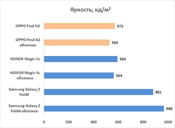 Обзор смартфона OPPO Find N2: человечный трансформер 