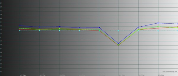 Обзор смартфона OPPO Find N2: человечный трансформер 