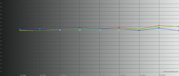 Обзор смартфона realme 10 Pro+: изменяющий представления о среднем классе 