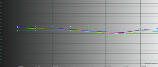 Обзор смартфона Samsung Galaxy S23 Ultra: шикарный флагман, к которому есть вопросы 