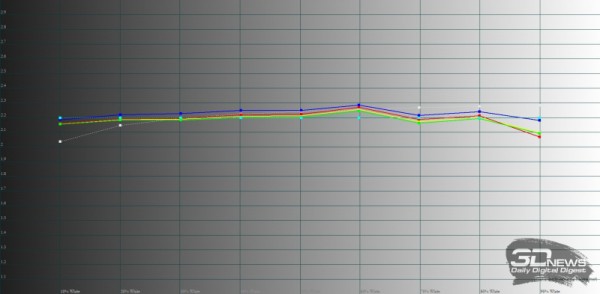 Обзор смартфона TECNO POVA 5: чуть меньше экстрима 