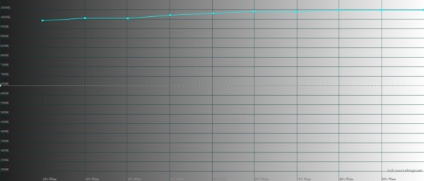 Обзор смартфона TECNO SPARK 10 Pro: минимализм, стекло и дерзкая фронталка 