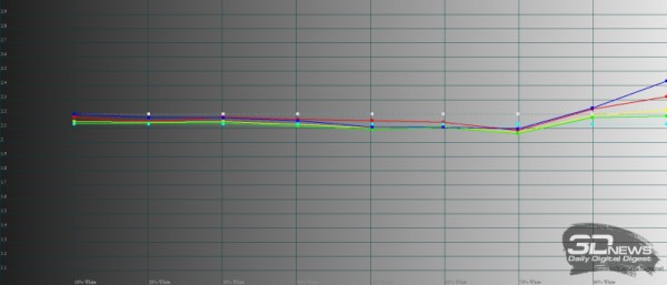 Обзор гибкого смартфона Samsung Galaxy Z Fold4: плавное скольжение в мейнстрим Обзор гибкого смартфона Samsung Galaxy Z Fold4: плавное скольжение в мейнстрим