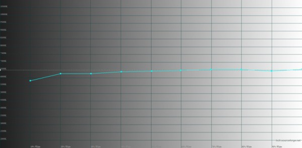 Обзор смартфона Samsung Galaxy A54: на круги своя 