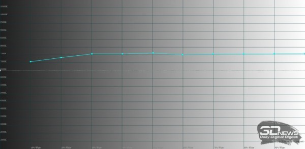 Обзор TECNO CAMON 20 Premier 5G: камерофон с двойной стабилизацией по приемлемой цене 