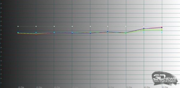 Обзор TECNO CAMON 20 Premier 5G: камерофон с двойной стабилизацией по приемлемой цене 