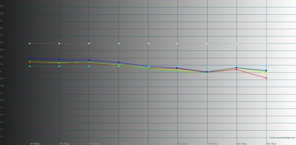 Обзор смартфона Samsung Galaxy A54: на круги своя 