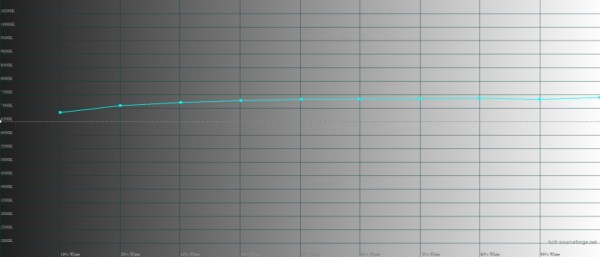 Обзор смартфона Samsung Galaxy S23 Ultra: шикарный флагман, к которому есть вопросы 