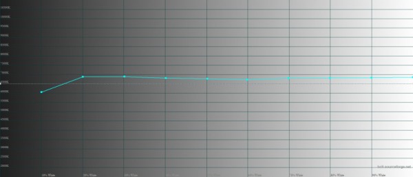 Обзор смартфона Samsung Galaxy S23 Ultra: шикарный флагман, к которому есть вопросы 