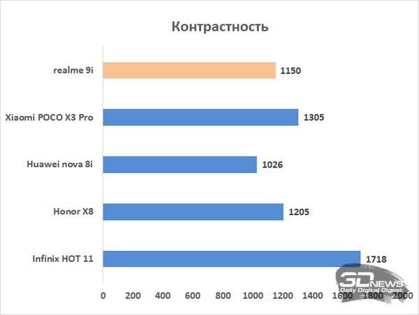 Обзор смартфона realme 9i: нарушающий штиль 