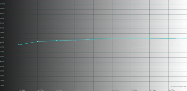 Обзор смартфона Samsung Galaxy A54: на круги своя 