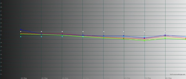 Обзор смартфона Samsung Galaxy S23 Ultra: шикарный флагман, к которому есть вопросы 