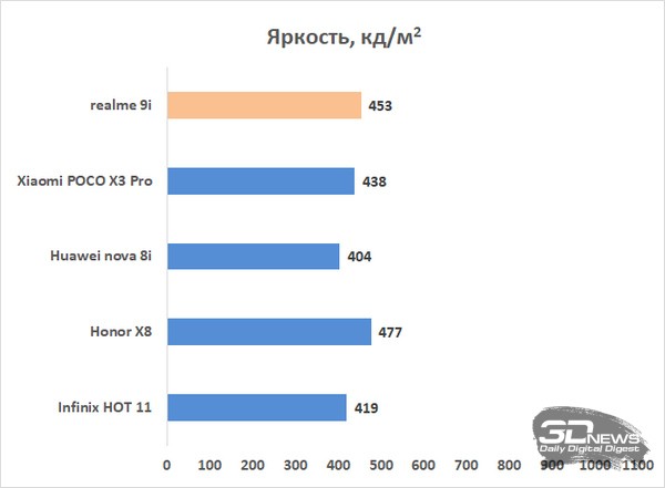 Обзор смартфона realme 9i: нарушающий штиль 