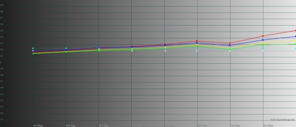 Обзор смартфона TECNO SPARK 10 Pro: минимализм, стекло и дерзкая фронталка 