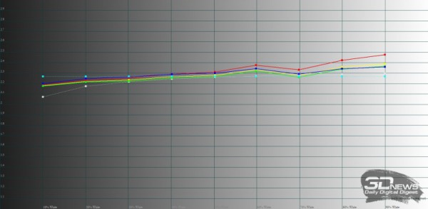 Обзор смартфона TECNO POVA 5: чуть меньше экстрима 