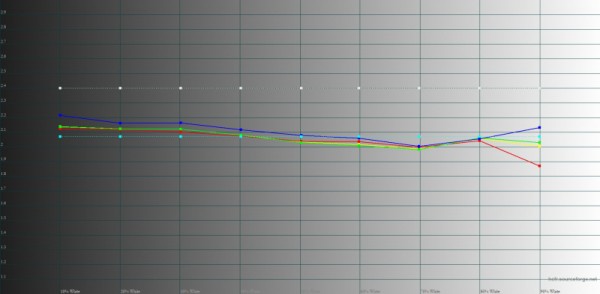 Обзор смартфона Samsung Galaxy A54: на круги своя 