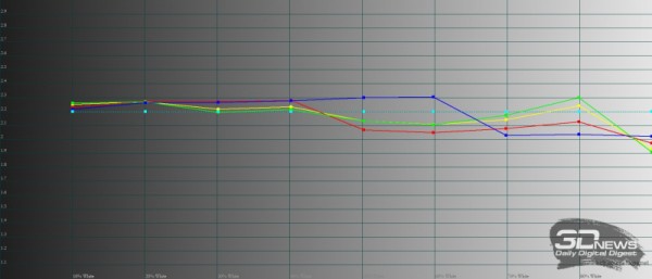 Обзор смартфона Samsung Galaxy S22 Ultra: очень приятно, царь Обзор смартфона Samsung Galaxy S22 Ultra: очень приятно, царь