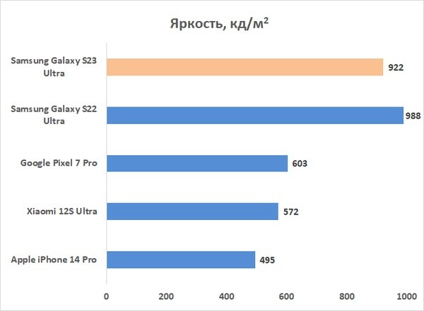 Обзор смартфона Samsung Galaxy S23 Ultra: шикарный флагман, к которому есть вопросы 