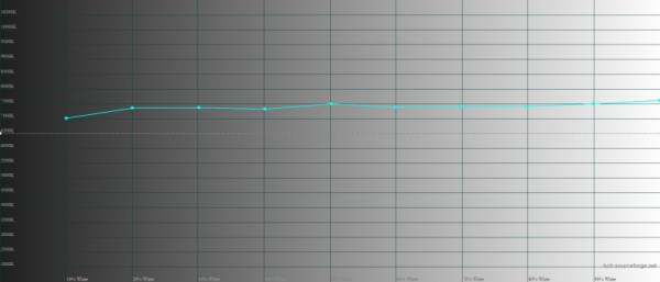 Обзор TECNO PHANTOM X2: свежий взгляд на флагманский смартфон 