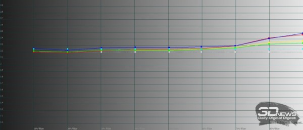 Обзор смартфона vivo V25 Pro: оригинал в поисках баланса 