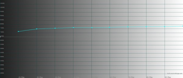 Обзор смартфона Xiaomi 13 Pro: больше не охотник, но и совсем не жертва 