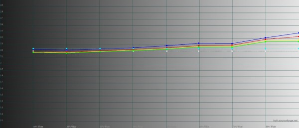 Обзор смартфона Xiaomi 13 Pro: больше не охотник, но и совсем не жертва 
