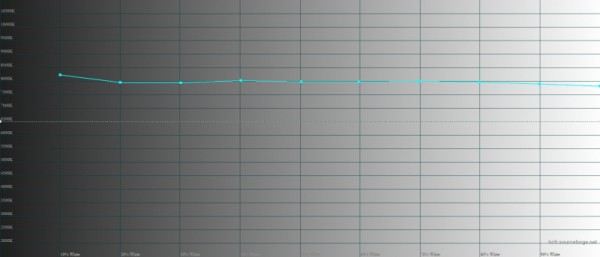 Обзор смартфона vivo Y35: бюджетная красота 