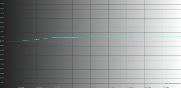 Обзор смартфона Xiaomi 13 Ultra, скидывающего фотокамеры с корабля современности 