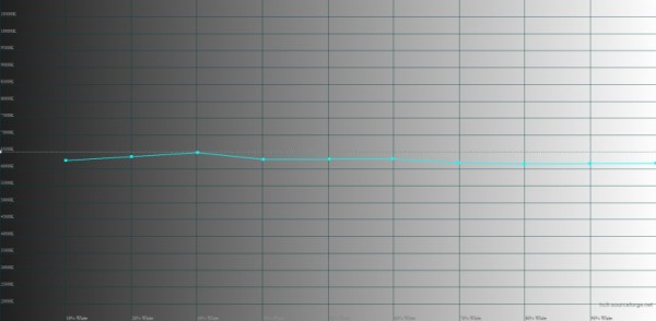 Обзор смартфона Xiaomi 13 Ultra, скидывающего фотокамеры с корабля современности 
