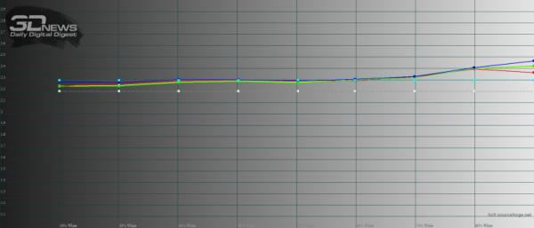 Обзор vivo X Fold+: гибкий смартфон с лучшей камерой 