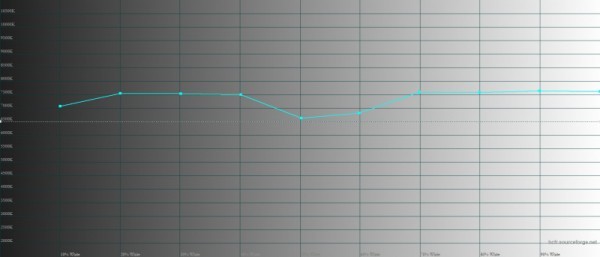 Обзор vivo V23 5G: очень красивый смартфон с лучшей фронталкой 