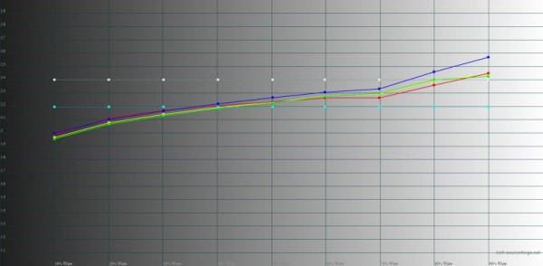 Обзор смартфона Xiaomi Redmi 12 Turbo Harry Potter Edition: в поисках волшебства 