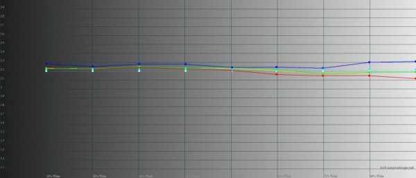 Обзор TECNO PHANTOM X2: свежий взгляд на флагманский смартфон 