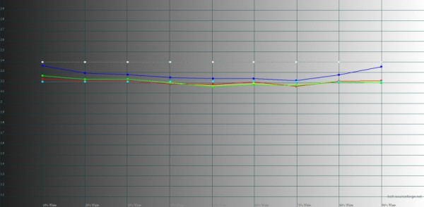 Обзор смартфона Xiaomi Redmi Note 12: уже не торт Обзор смартфона Xiaomi Redmi Note 12: уже не торт