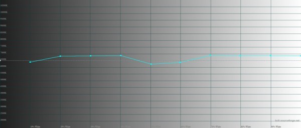 Обзор vivo V23 5G: очень красивый смартфон с лучшей фронталкой 
