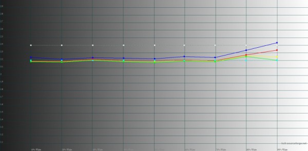 Обзор смартфона Xiaomi Redmi 12 Turbo Harry Potter Edition: в поисках волшебства 