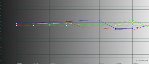 Обзор vivo V23 5G: очень красивый смартфон с лучшей фронталкой 