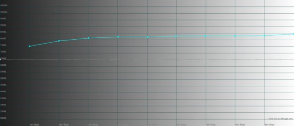 Обзор TECNO PHANTOM X2: свежий взгляд на флагманский смартфон 
