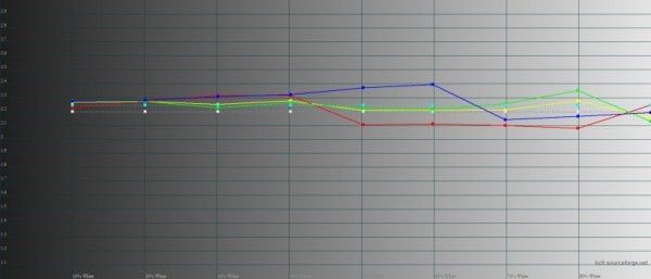 Обзор vivo V23 5G: очень красивый смартфон с лучшей фронталкой 