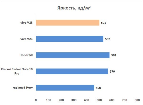 Обзор vivo V23 5G: очень красивый смартфон с лучшей фронталкой 