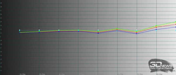 Обзор смартфона TECNO POVA 3: огромный во всем 