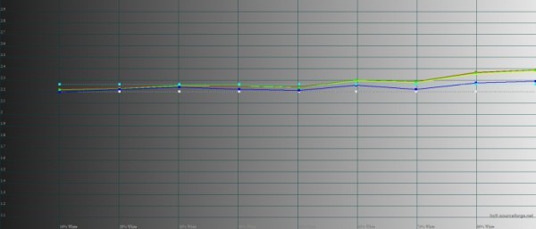 Обзор смартфона vivo Y35: бюджетная красота 