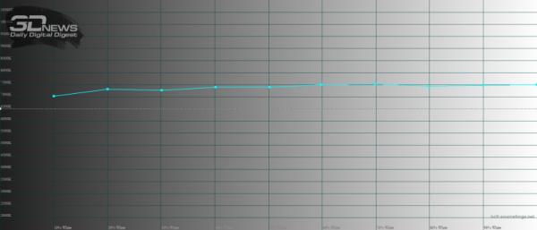 Обзор vivo X Fold+: гибкий смартфон с лучшей камерой 