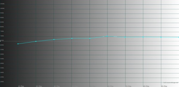 Обзор смартфона Xiaomi 13 Ultra, скидывающего фотокамеры с корабля современности 