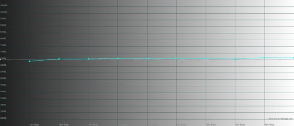 Обзор смартфона Xiaomi 13 Pro: больше не охотник, но и совсем не жертва 