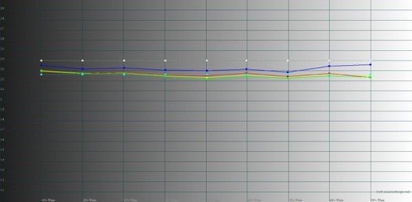 Обзор смартфона Xiaomi Redmi Note 12: уже не торт Обзор смартфона Xiaomi Redmi Note 12: уже не торт