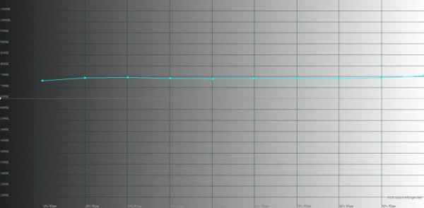 Обзор смартфона Xiaomi Redmi 12 Turbo Harry Potter Edition: в поисках волшебства 