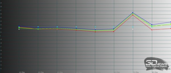 Обзор смартфона Xiaomi 12X: двуликий 