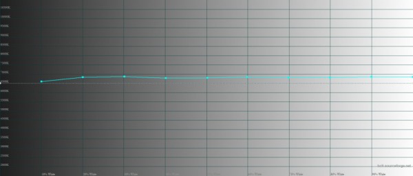 Обзор смартфона Xiaomi 13 Pro: больше не охотник, но и совсем не жертва 
