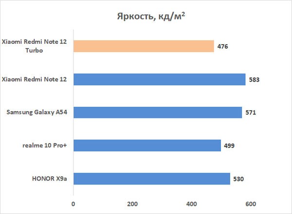 Обзор смартфона Xiaomi Redmi 12 Turbo Harry Potter Edition: в поисках волшебства 